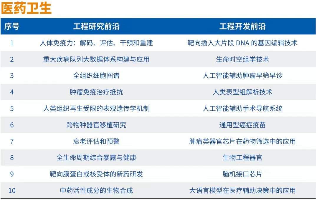 中国工程院发布“2024全球十大工程成就”及“2024全球工程前沿”(图8) 中国工程院发布“2024全球十大工程成就”及“2024全球工程前沿”(图8)