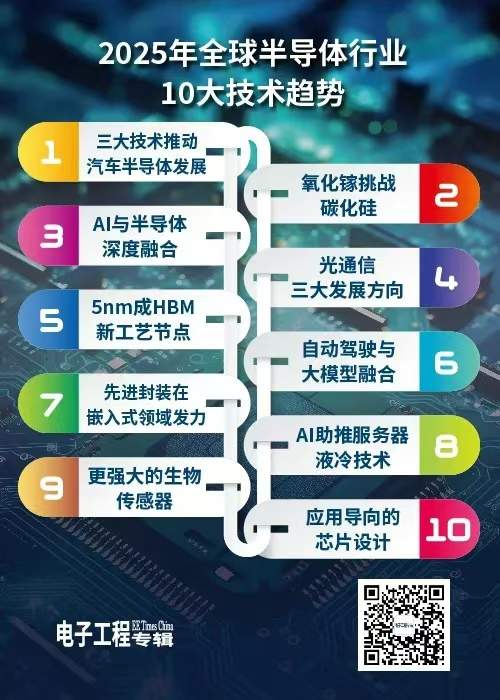 2025年全球半导体行业10大技术趋势(图1) 2025年全球半导体行业10大技术趋势(图1)