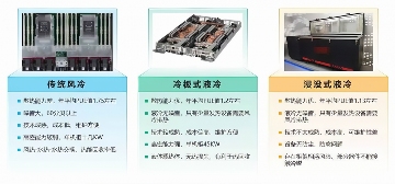 2025年全球半导体行业10大技术趋势(图8) 2025年全球半导体行业10大技术趋势(图8)