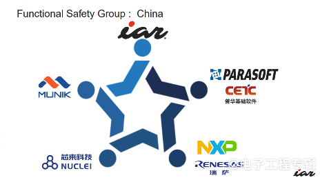 功能安全重要性日益凸显,中国也有了自己的FuSa小组(图9) 功能安全重要性日益凸显,中国也有了自己的FuSa小组(图9)