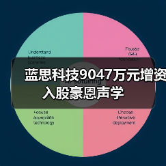 蓝思科技9047万元增资入股豪恩声学(图2) 蓝思科技9047万元增资入股豪恩声学(图2)