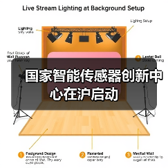 国家智能传感器创新中心在沪启动(图3) 国家智能传感器创新中心在沪启动(图3)