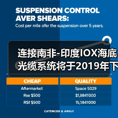 连接南非-印度IOX海底光缆系统将于2019年下半年正式投产(图4) 连接南非-印度IOX海底光缆系统将于2019年下半年正式投产(图4)