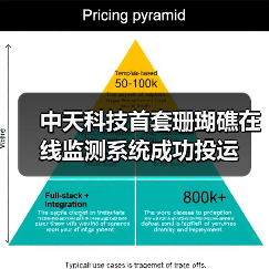 中天科技首套珊瑚礁在线监测系统成功投运(图4) 中天科技首套珊瑚礁在线监测系统成功投运(图4)