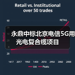 永鼎中标北京电信5G用光电复合缆项目