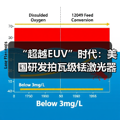 “超越EUV”时代:美国研发拍瓦级铥激光器有望大幅提升芯片制造效率(图4) “超越EUV”时代:美国研发拍瓦级铥激光器有望大幅提升芯片制造效率(图4)