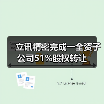 立讯精密完成一全资子公司51%股权转让(图2) 立讯精密完成一全资子公司51%股权转让(图2)