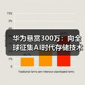 华为悬赏300万:向全球征集AI时代存储技术难题解答(图4) 华为悬赏300万:向全球征集AI时代存储技术难题解答(图4)