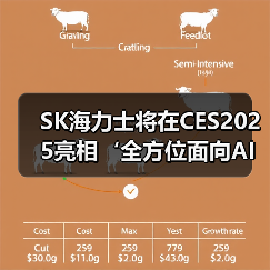 SK海力士将在CES2025亮相‘全方位面向AI的存储器供应商’的新蓝图(图4) SK海力士将在CES2025亮相‘全方位面向AI的存储器供应商’的新蓝图(图4)